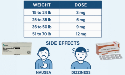 Ivermectin side effects in children
