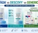 Truvada vs Descovy vs generic PrEP comparison showing Taficure EM and TheJavir tablets for HIV prevention