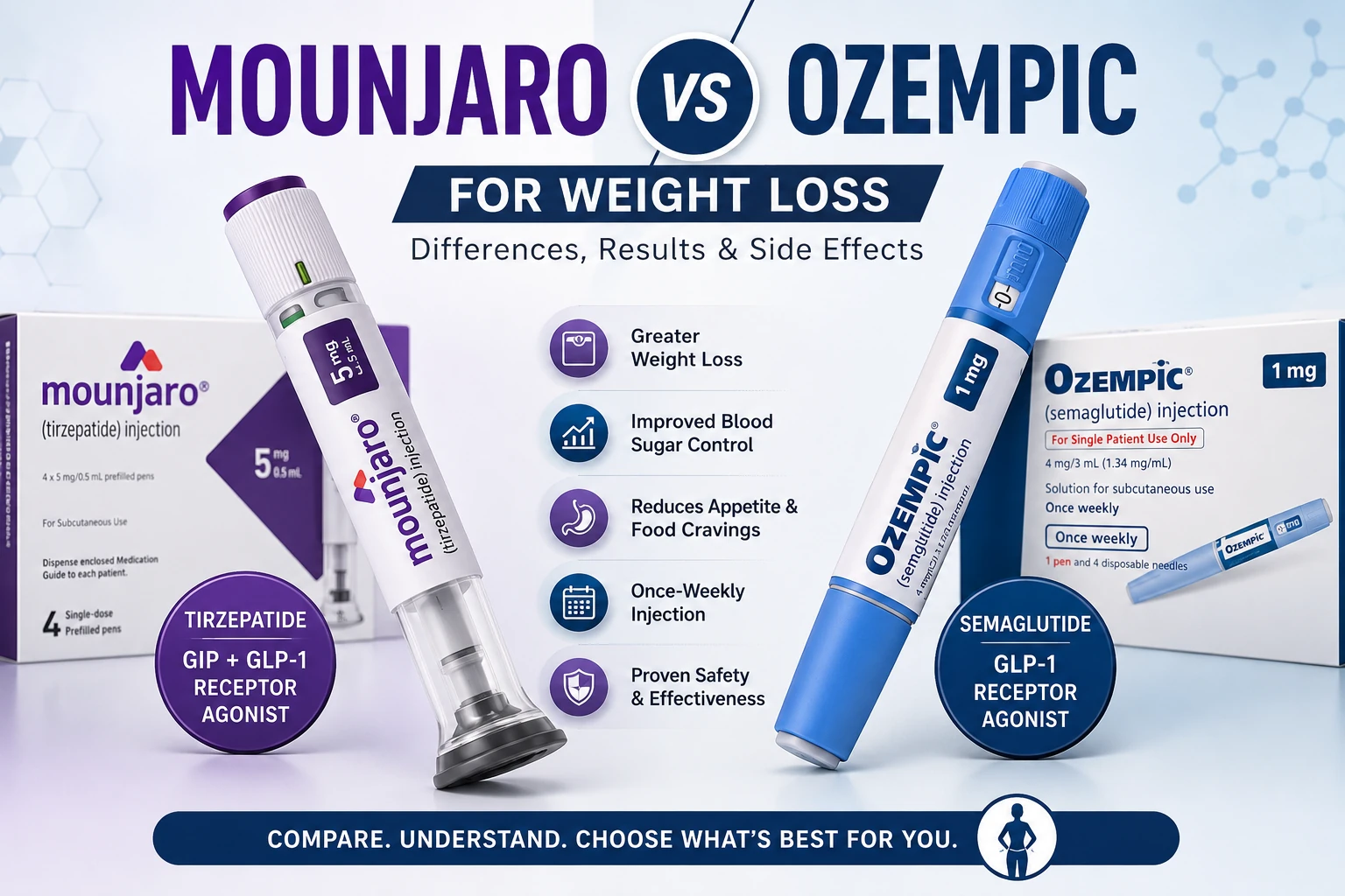 mounjaro-vs-ozempic-for-weight-loss