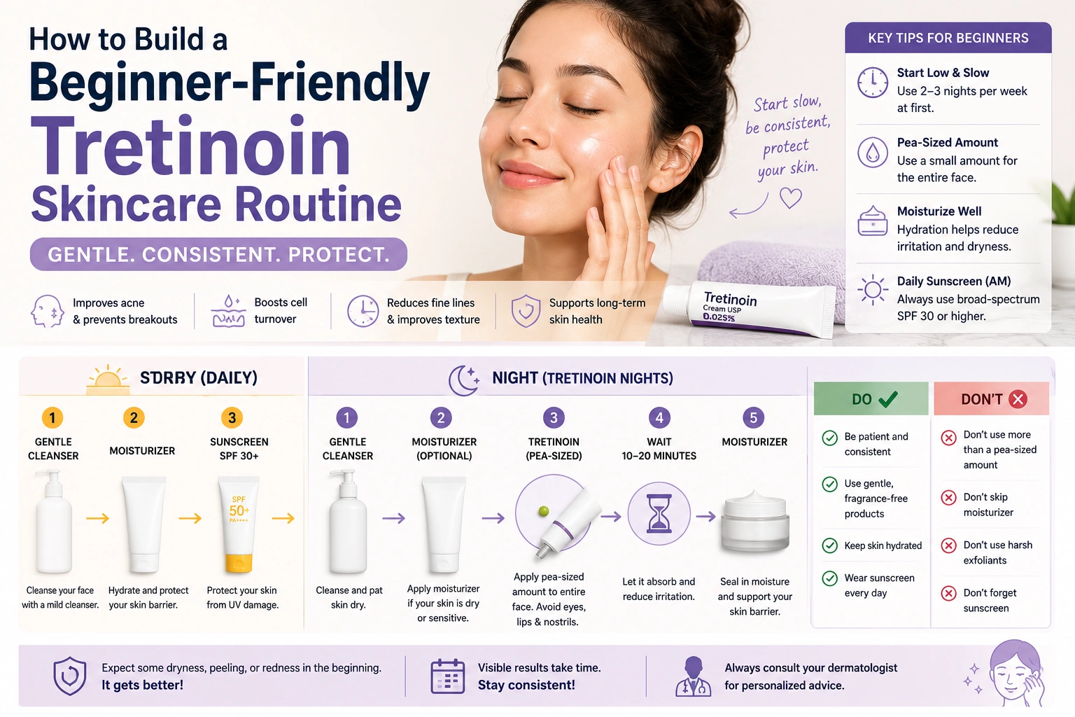 Beginner-Friendly Tretinoin Skincare Routine