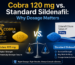Cobra 120 mg vs. Standard Sildenafil: Why Dosage Matters