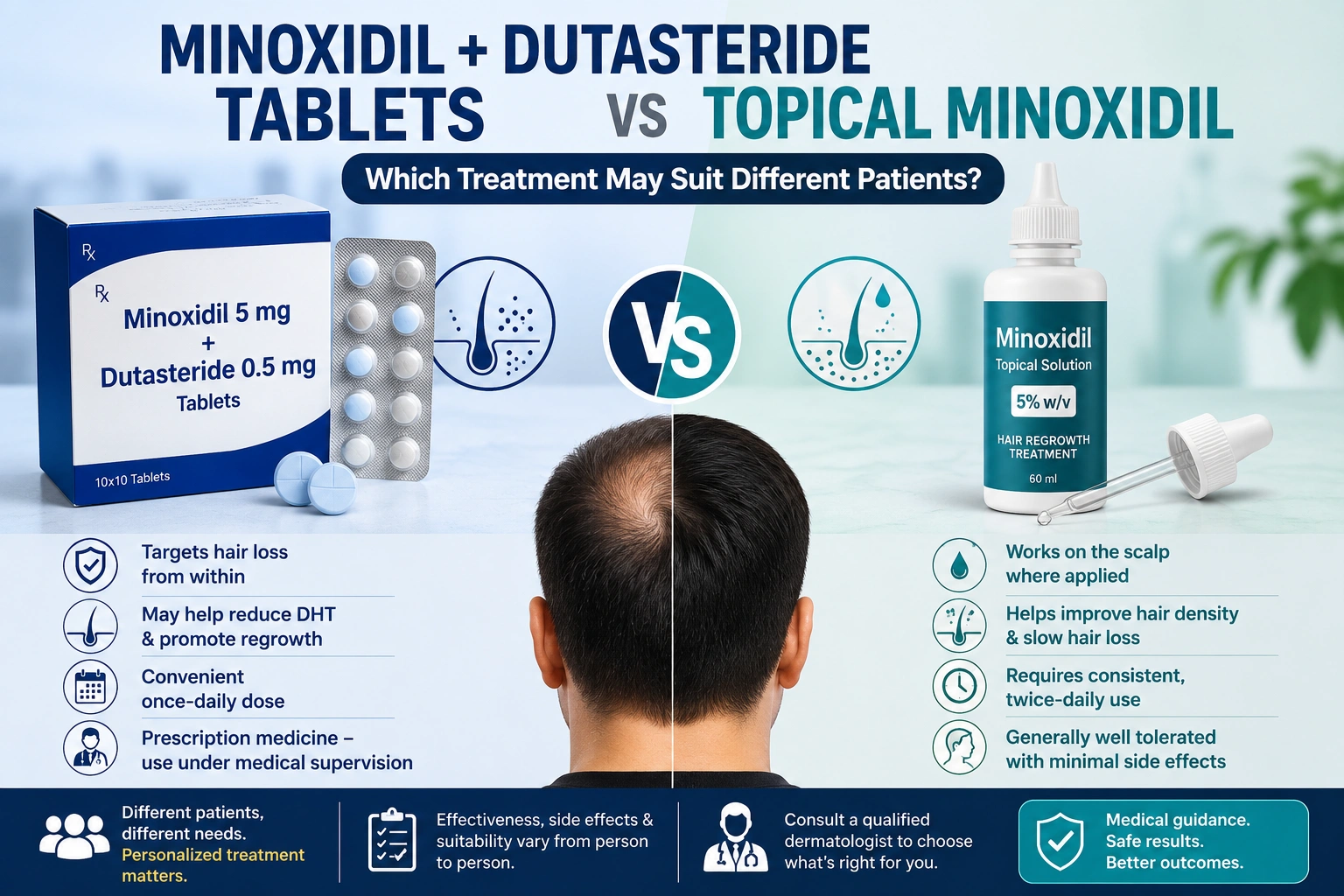 oral vs topical minoxidil
