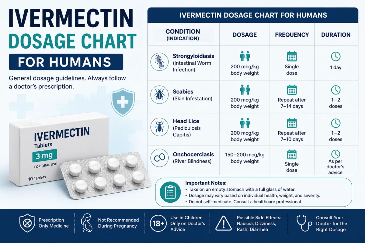Ivermectin