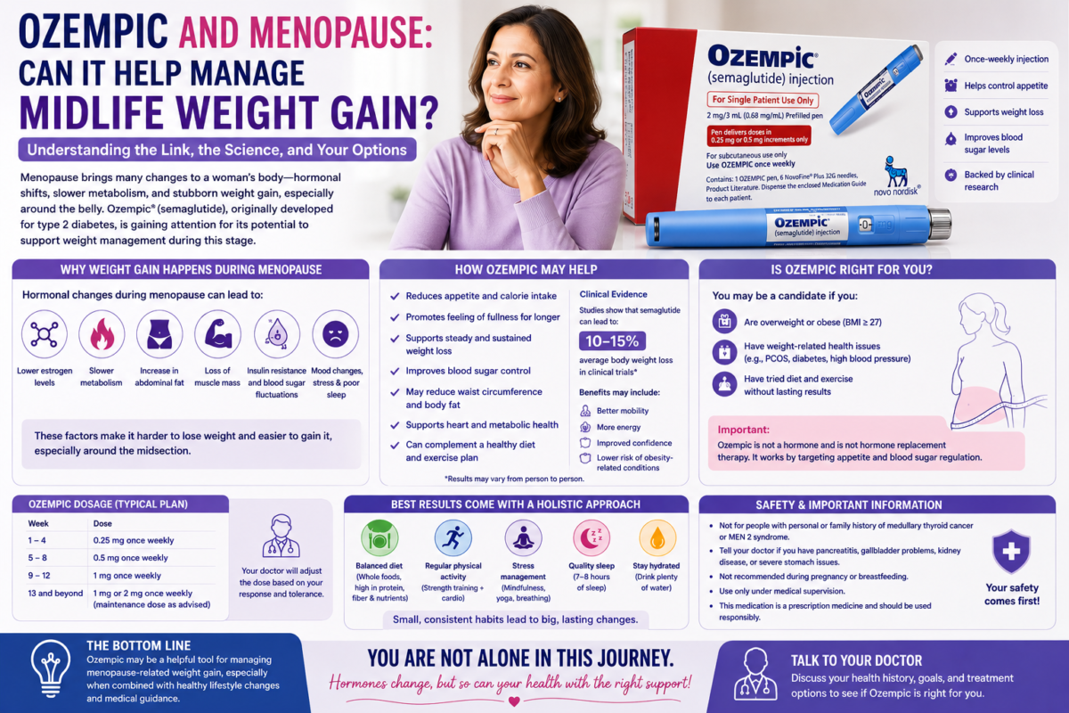 Ozempic weight loss