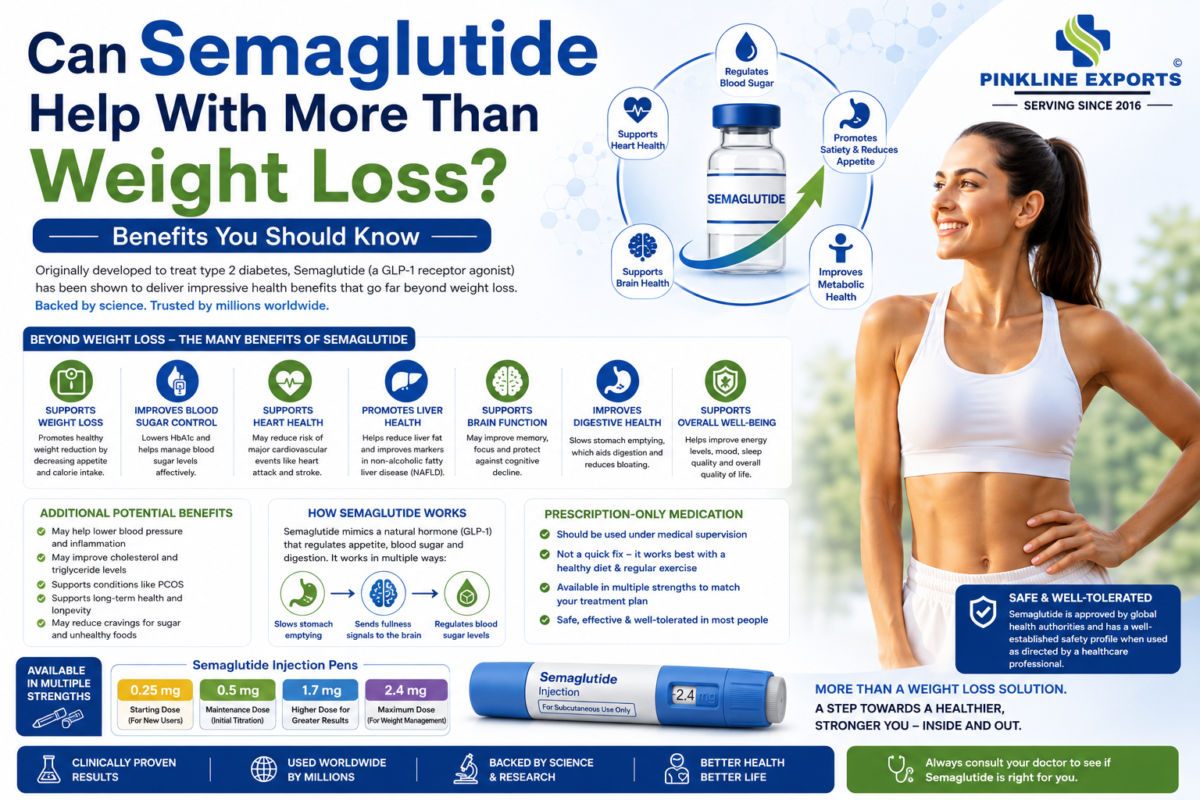 Can Semaglutide Help With More Than Weight Loss? Benefits You Should Know