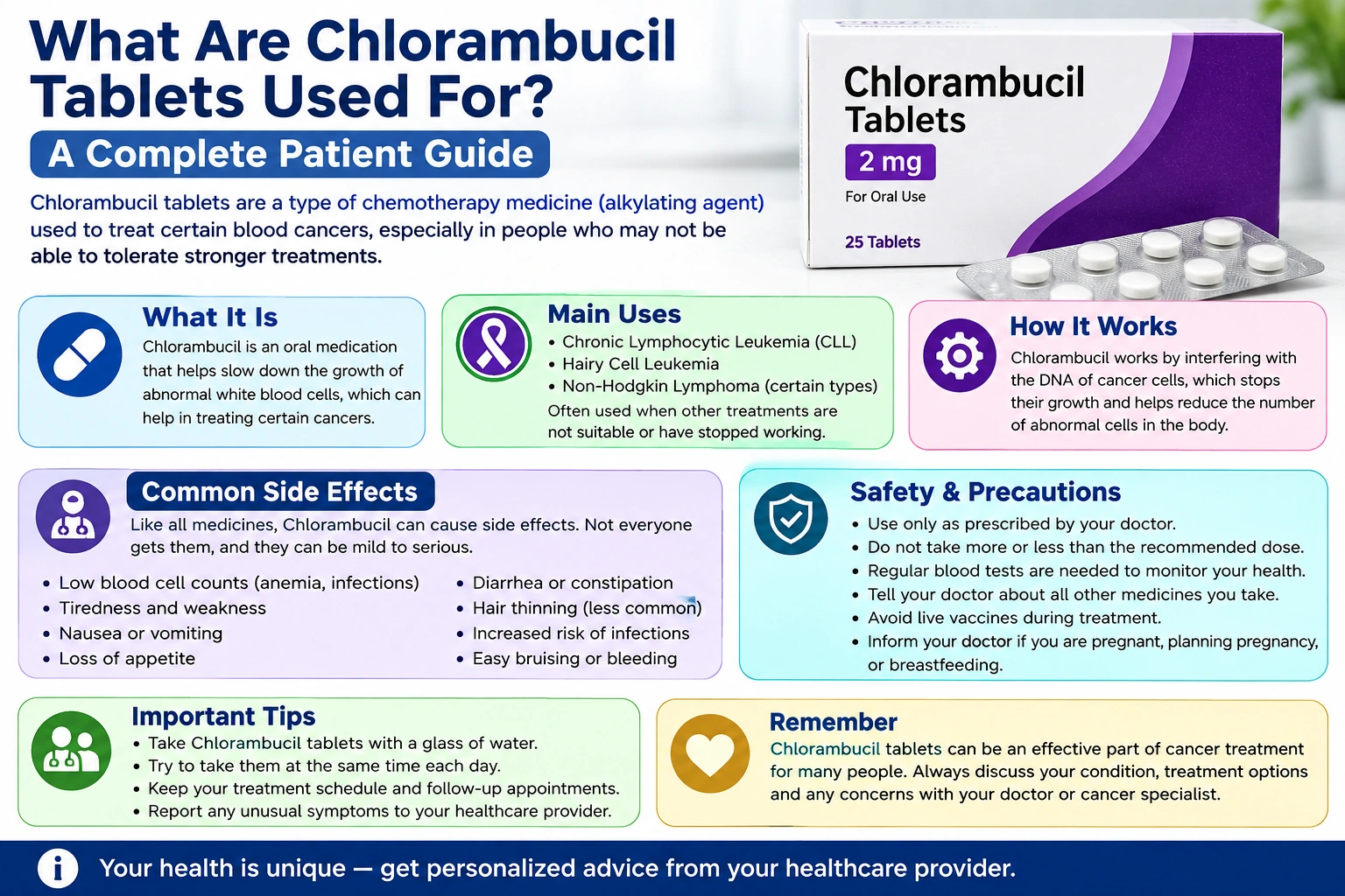 Chlorambucil Tablets