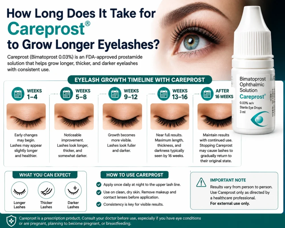 Careprost to Grow Longer Eyelashes