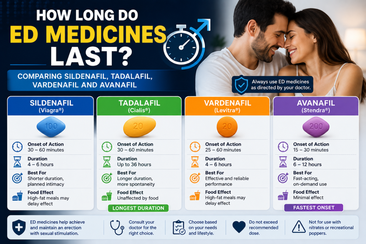 How Long Do ED Medicines Last