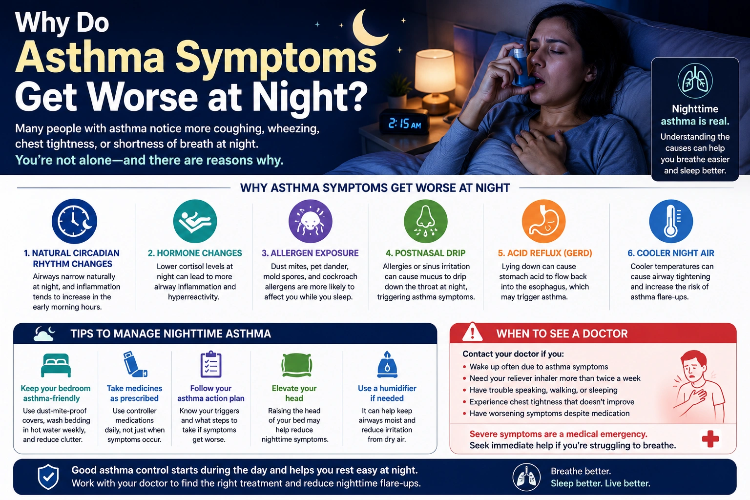 asthma worse at night