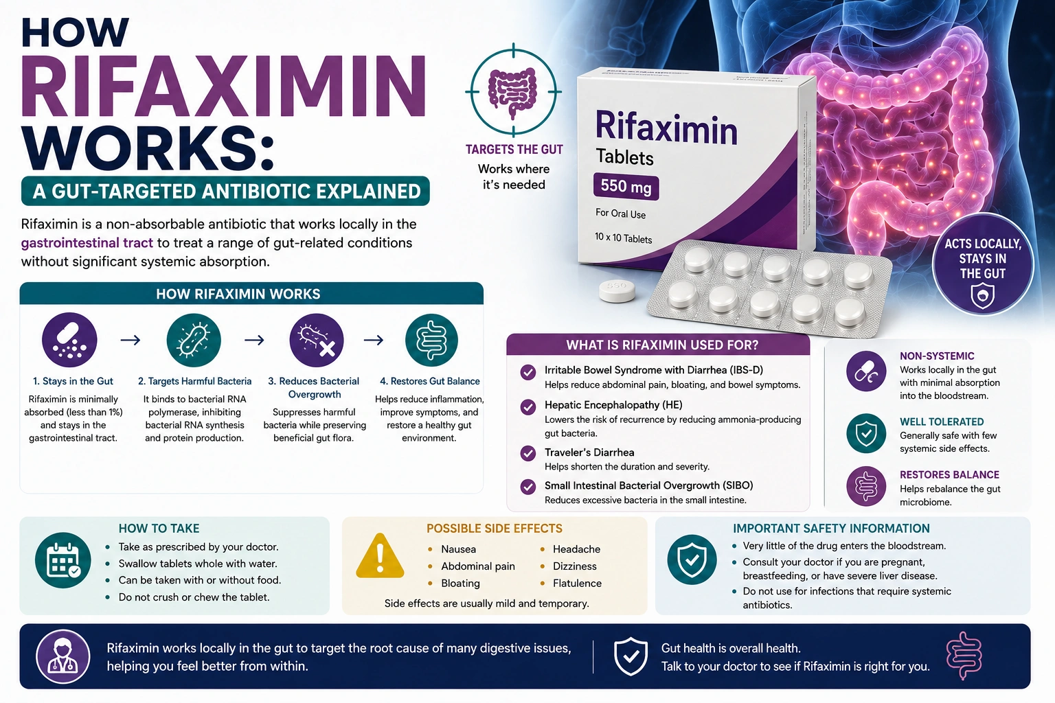 How Rifaximin Works