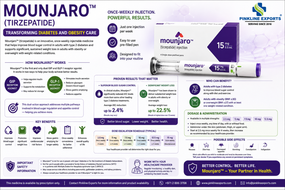 Mounjaro pharmaceutical exporter