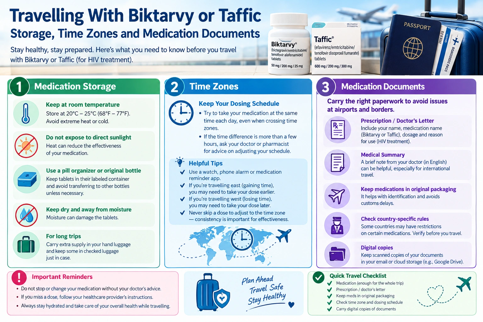 travelling with Biktarvy