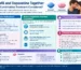 sildenafil and dapoxetine together