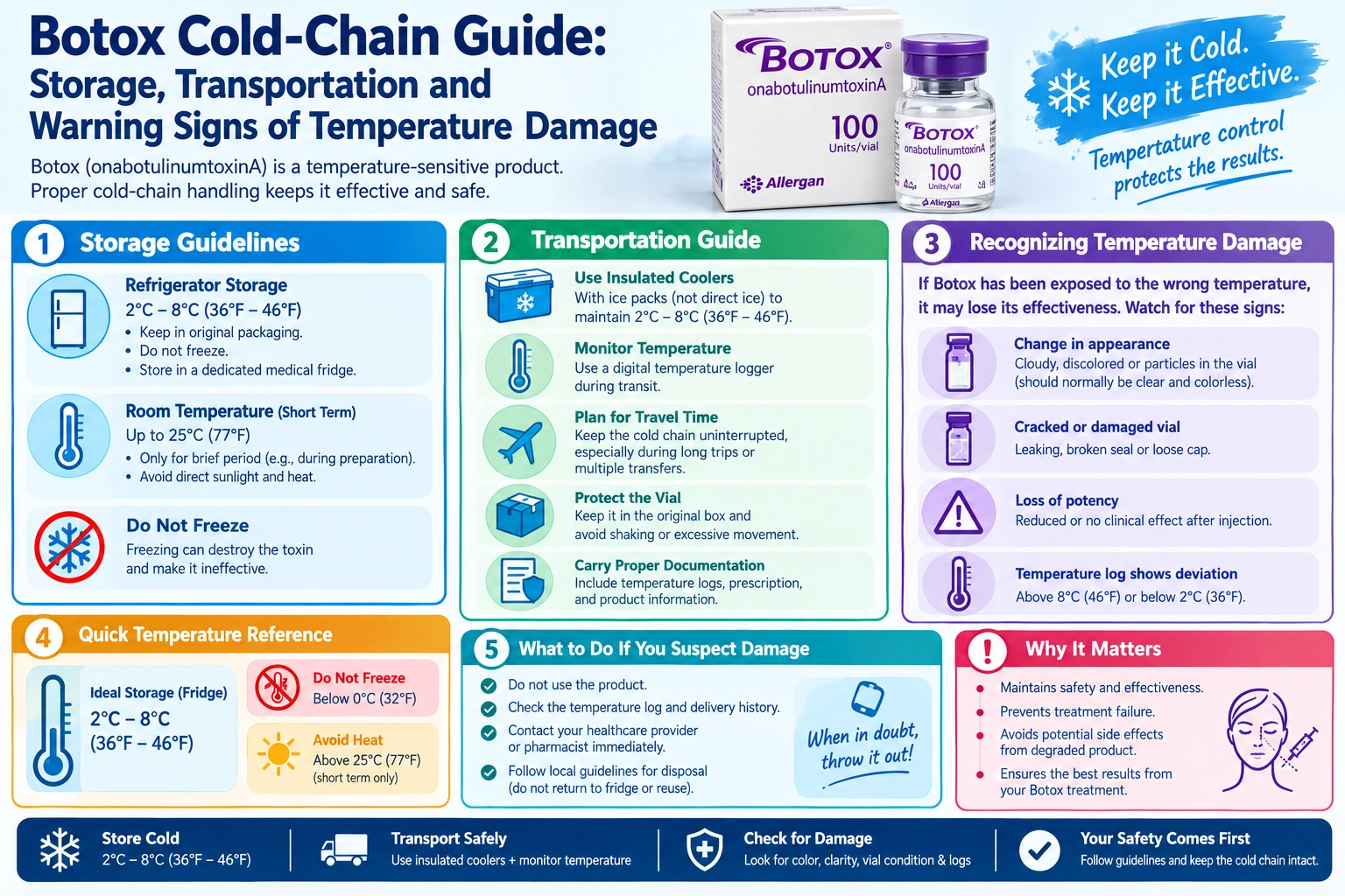 Botox storage temperature