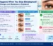 what happens when you stop bimatoprost