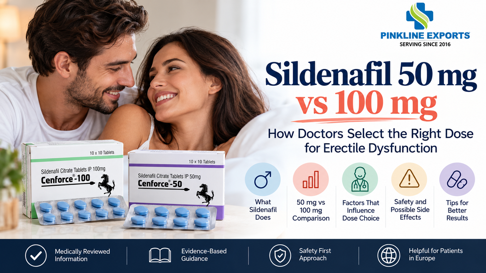 Sildenafil 50 mg versus 100 mg doctor-guided dose comparison with Pinkline Exports branding
